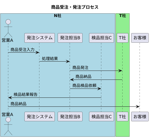 生成された画像